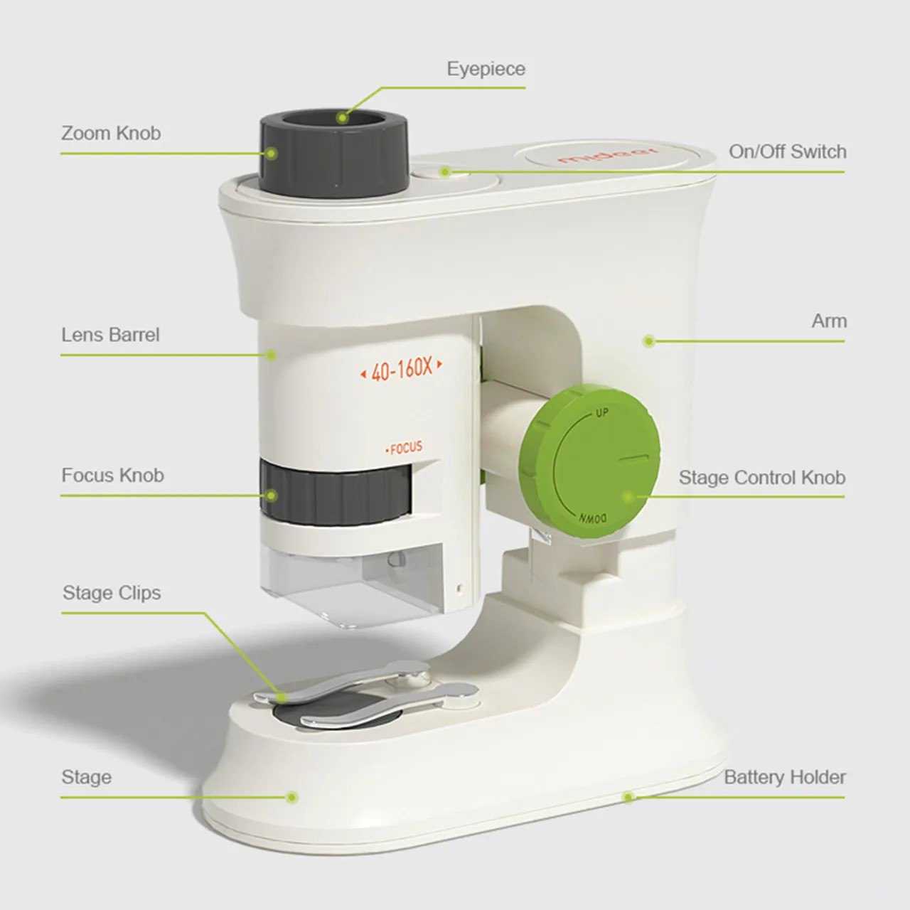 Mideer - Exploring With Microscope