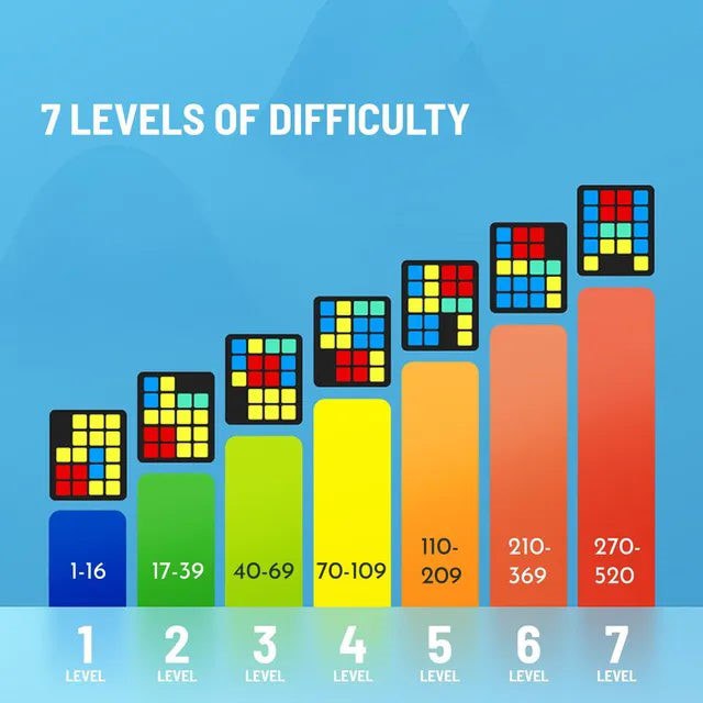 Mideer - Advanced Intelligent Klotski-Cube Maze