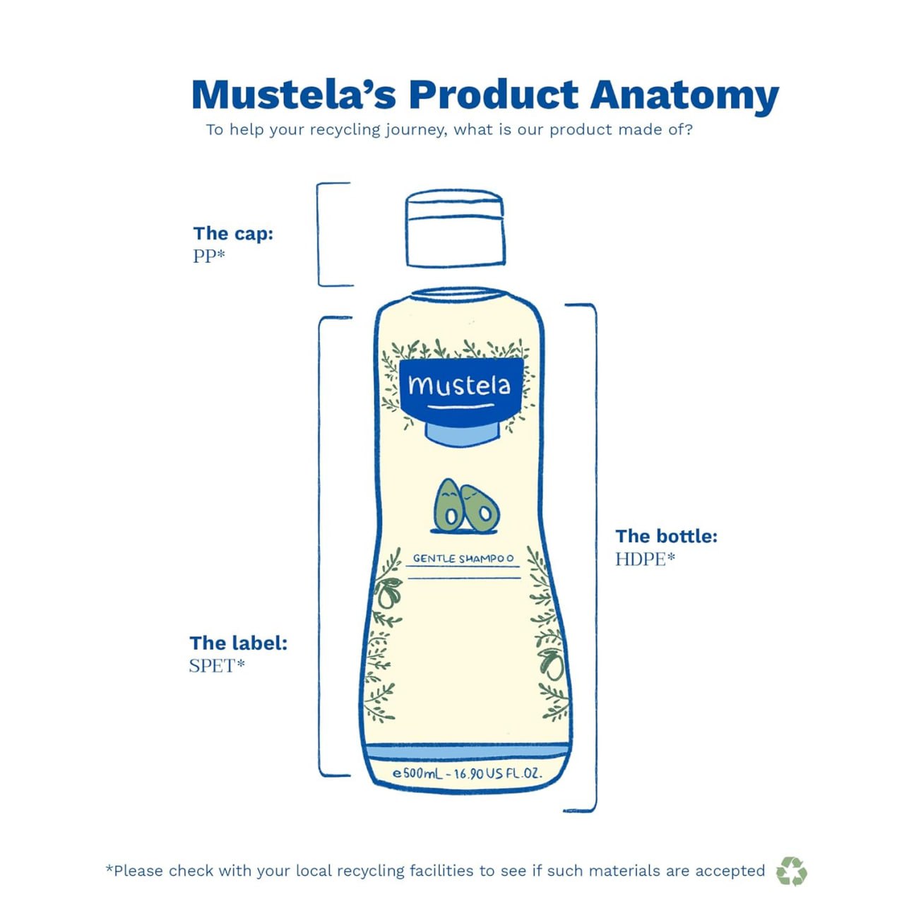 Mustela Baby Gentle Shampoo with Natural Avocado